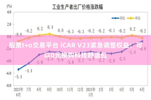 股票t+o交易平台 iCAR V23紧急调整权益：可以0元换购科技舒适包